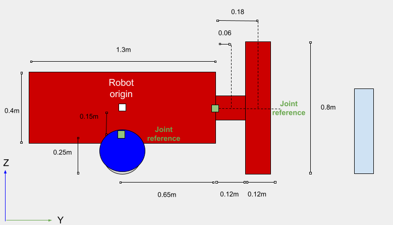 "Robot Dimensions Extended"